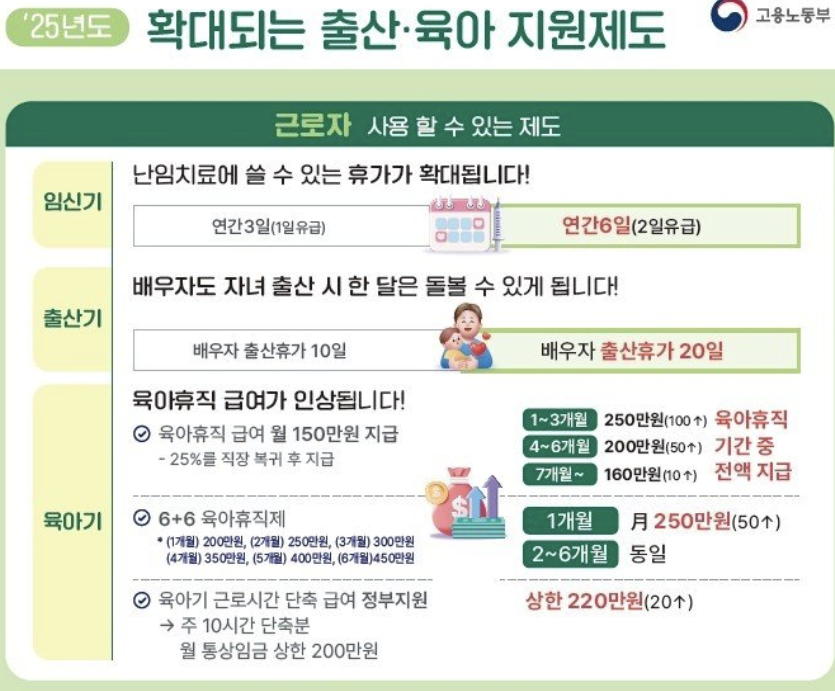 육아휴직 급여 부모의 권리와 의무에 대해 알아보자