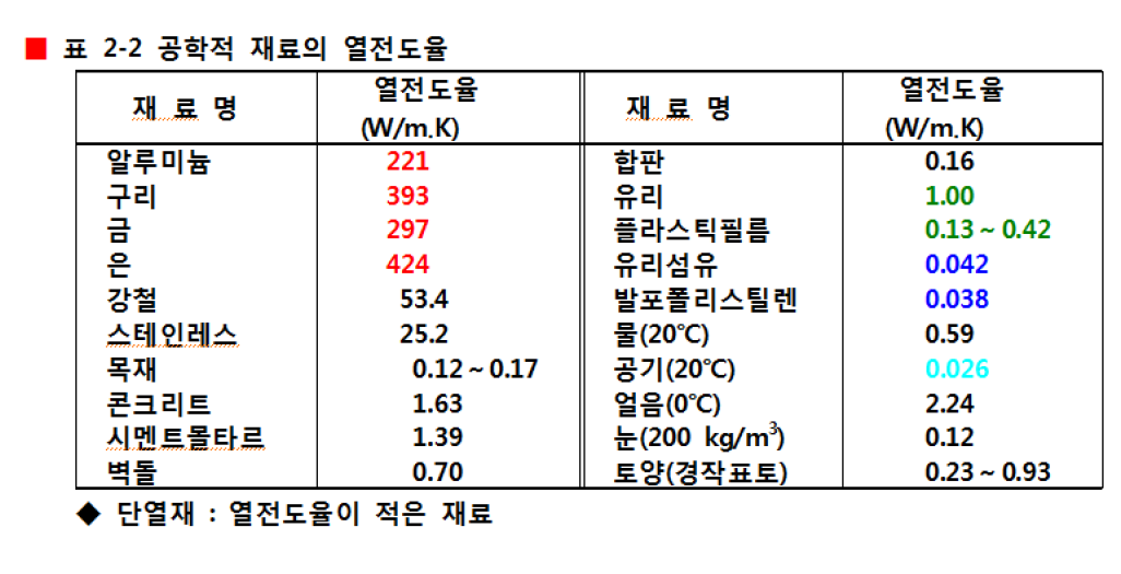금속의 열전도 섬네일