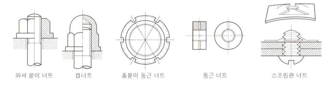 특수너트, 와셔 섬네일